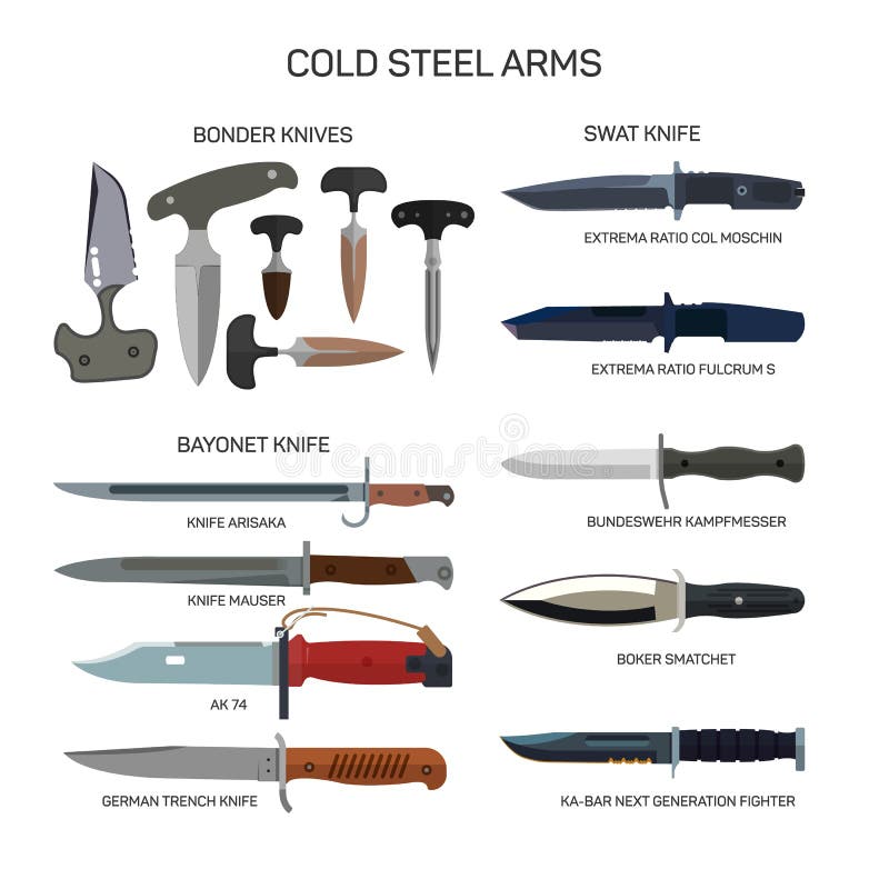 Vectordiereeks gevechts knifes pictogrammen op witte achtergrond wordt geïsoleerd Bondermessen, bajonetmes, mep knifes Koud Staal stock illustratie Vectordiereeks gevechts knifes pictogrammen op witte achtergrond wordt geïsoleerd Bondermessen, bajonetmes, mep knifes Koud Staal stock illustratie
