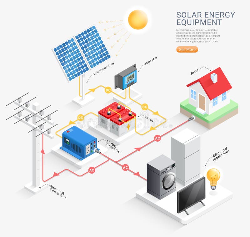 Vectorillustraties van het zonne-energiesysteem