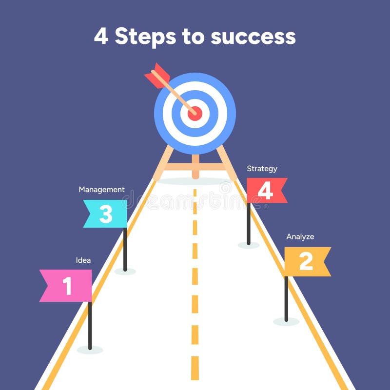 Steps To Success Stock Illustrations – 13,857 Steps To Success