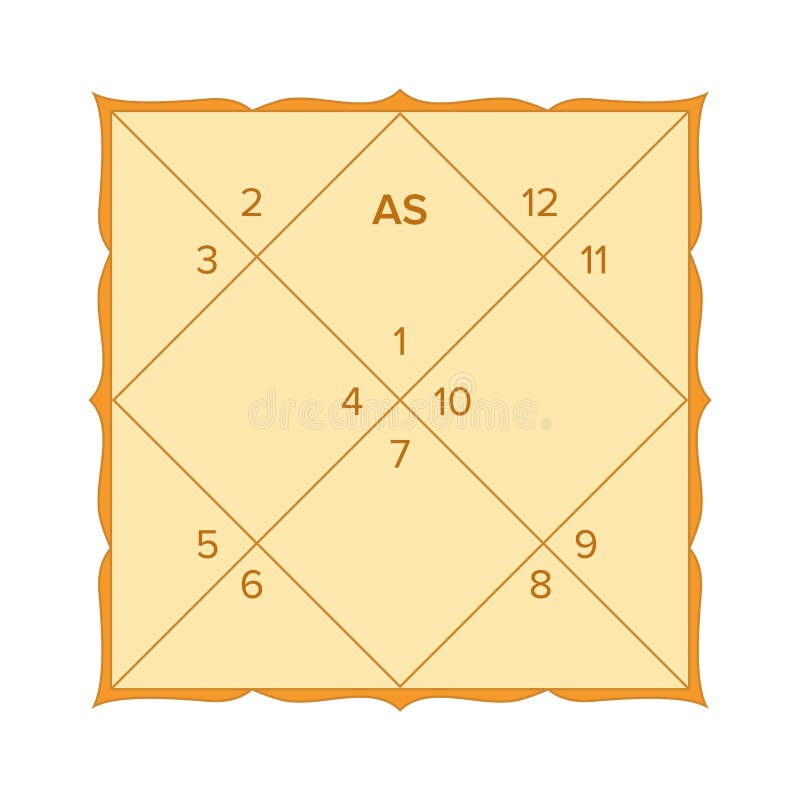 Chart free vedic astrology Free Astrology