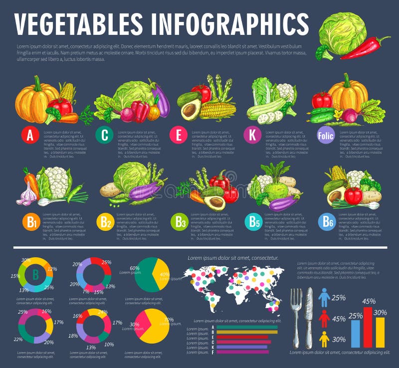 Fruits And Vegetables Nutrients And Vitamins Chart