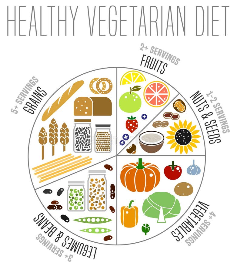 Types Of Food Chart