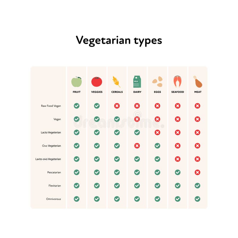 Ovo Vegetarian Stock Illustrations 28 Ovo Vegetarian Stock lacto-ovo-vegetarian-dinner-recipes-besto-blog