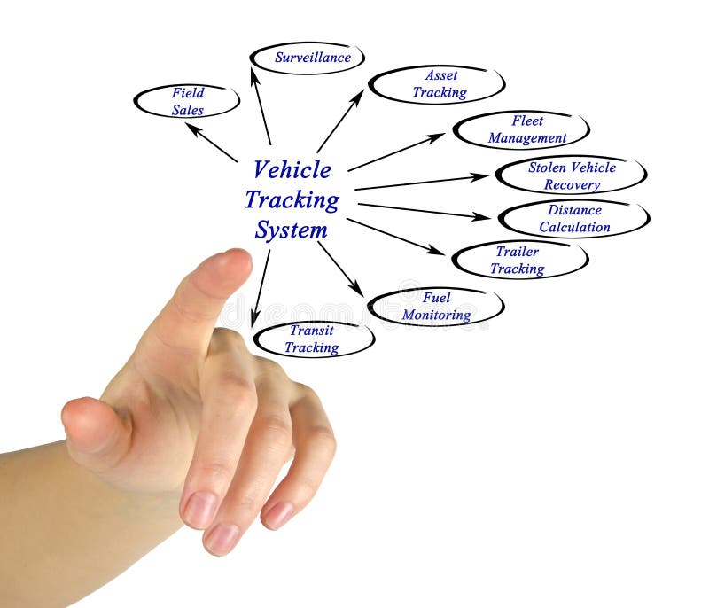 Asset Tracking Stock Photos Free & RoyaltyFree Stock Photos from