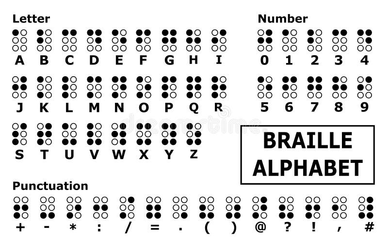 Vektor von Buchstaben Buchstaben Ziffern Braille-Satzzeichen. stock abbildung