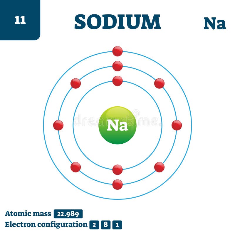 Vektorillustrationsdiagramm Natriumchemisches Element stock abbildung