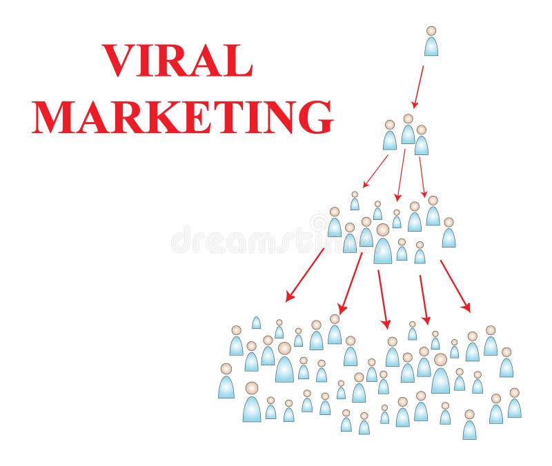 Vendita virale royalty illustrazione gratis Vendita virale royalty illustrazione gratis