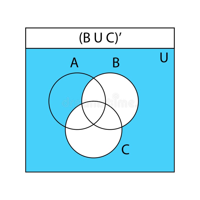 Venn Diagram Vector Circles Stock Illustrations 257 Venn Diagram