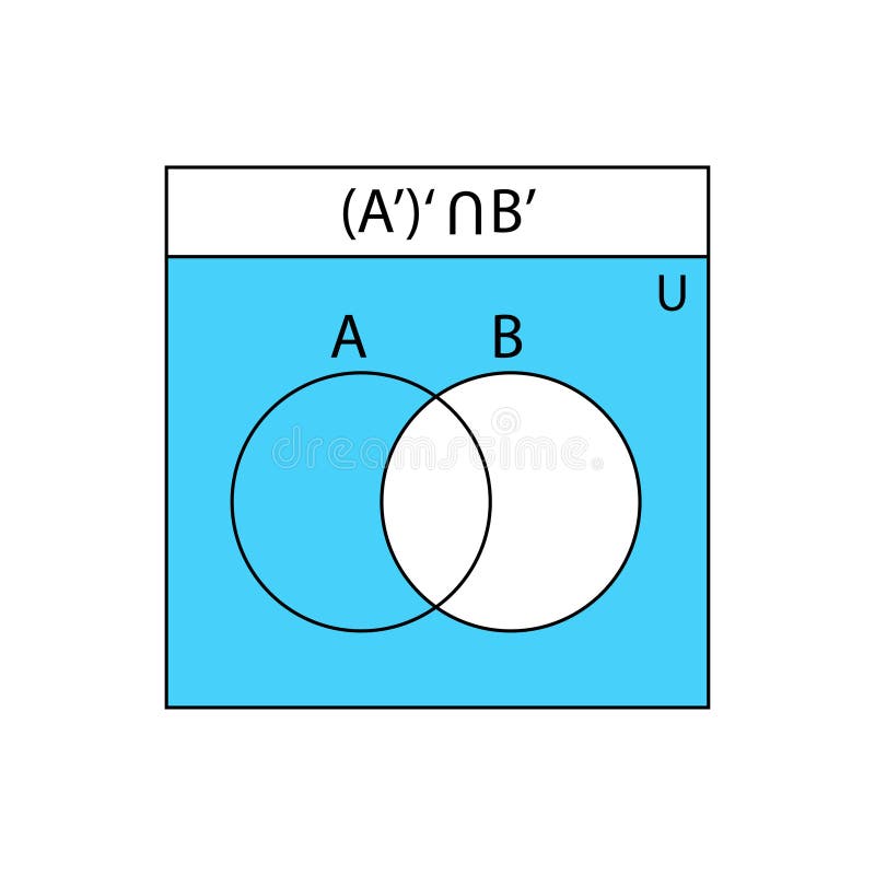 Venn Diagram Maths Vector Stock Illustrations 87 Venn Diagram Maths