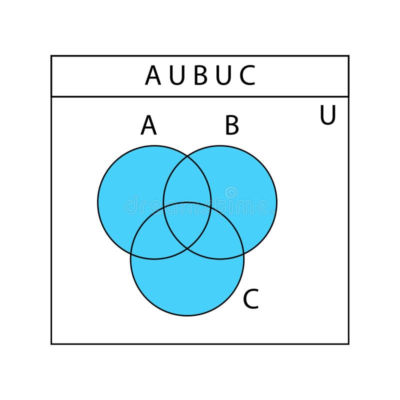 https://thumbs.dreamstime.com/b/venn-diagram-set-outline-diagrams-b-c-overlapped-circles-templates-finance-statistic-charts-presentations-layout-283615147.jpg