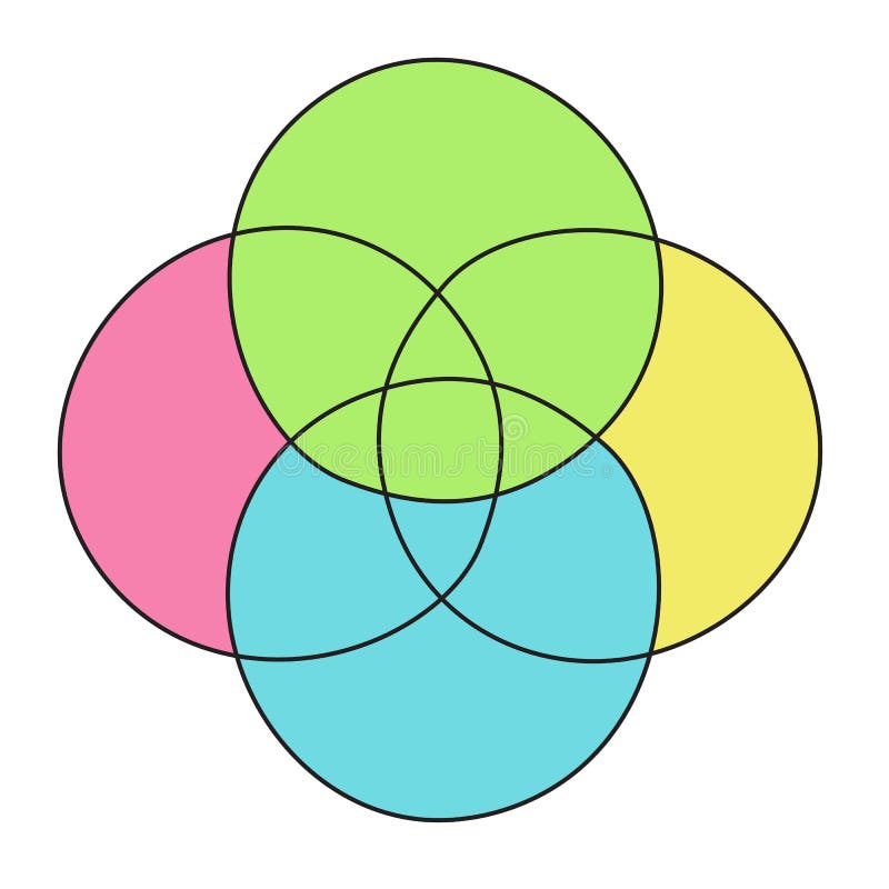 3 Circle Venn Diagram Stock Illustrations 124 3 Circle Venn Diagram