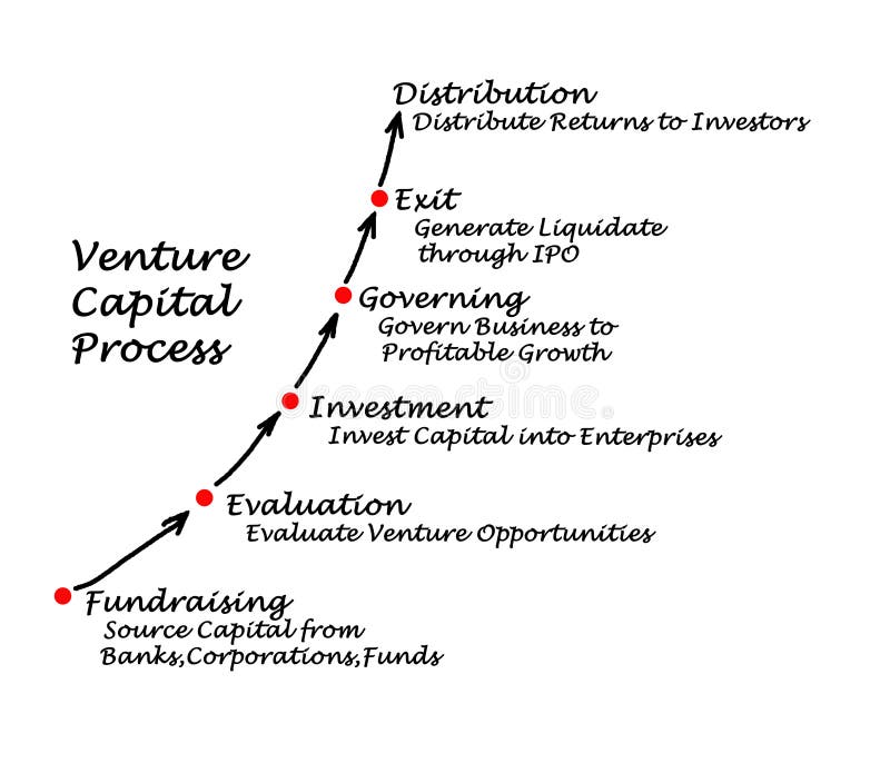 venture capital fund structure venture capital fund structure