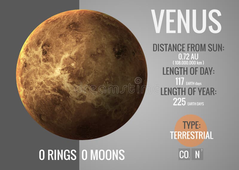 Venus - Infographic stelt één van zonne voor stock illustratie Venus - Infographic stelt één van zonne voor stock illustratie