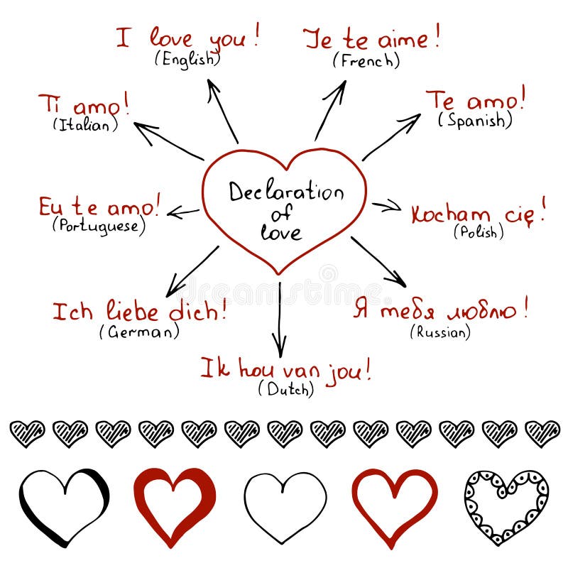 De Talen Van De Liefde Verklaringen Van Liefde in Verschillende Talen Vector Illustratie
