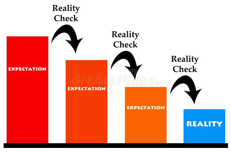 Lowering your expectations to a realistic level. Lowering your expectations to a realistic level