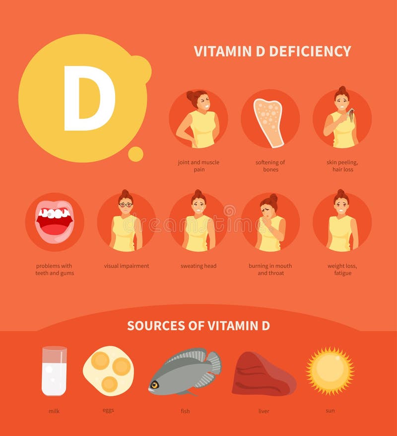 Vetor da vitamina D ilustração royalty free Vetor da vitamina D ilustração royalty free