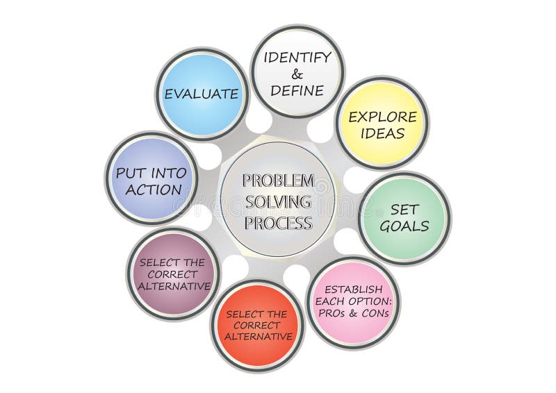 Processo de resolução de problemas, design thinking infográfico moderno vetorial ilustração stock