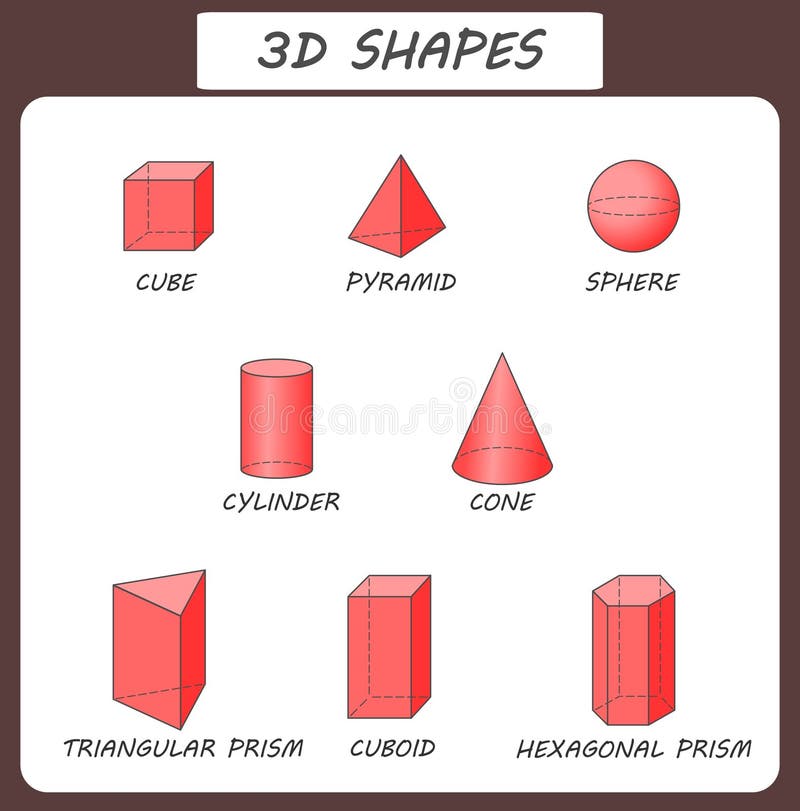 Featured image of post Imagens De Um Cubo Geométrico - Imagem de um cubo ou hexaedro regular.