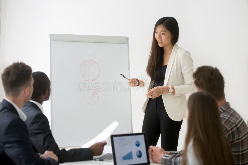 Vettura asiatica che spiega le strategie di progetto al diverso gruppo di lavoro immagini stock Vettura asiatica che spiega le strategie di progetto al diverso gruppo di lavoro immagini stock
