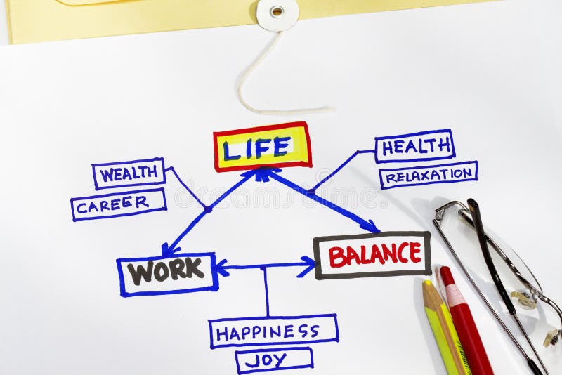 Vida y balance del trabajo