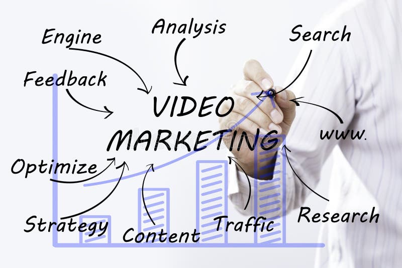 Videomarketing der Geschäftsmannhandzeichnung, Konzept stockbild Videomarketing der Geschäftsmannhandzeichnung, Konzept stockbild