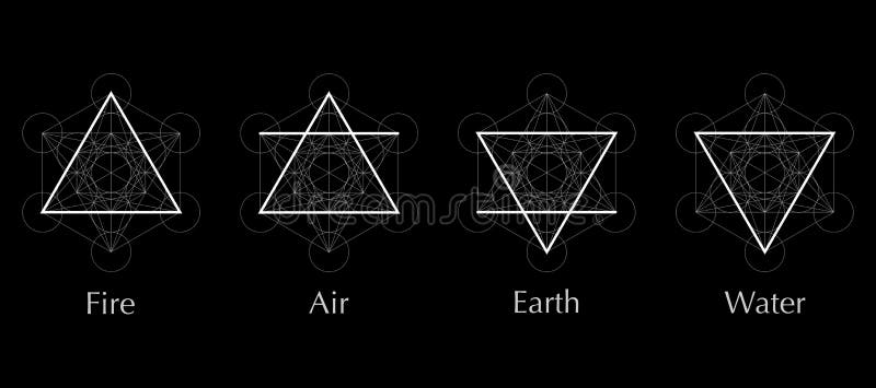 Vier Elementikonen ziehen Dreieck und runde Symbolsatzschablone. Luftlöschwasser-Erdsymbol. Bilddagramm. Alchimiesymbole