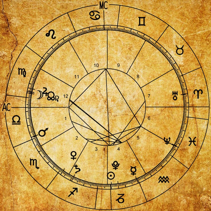 1 Free Astrology Chart