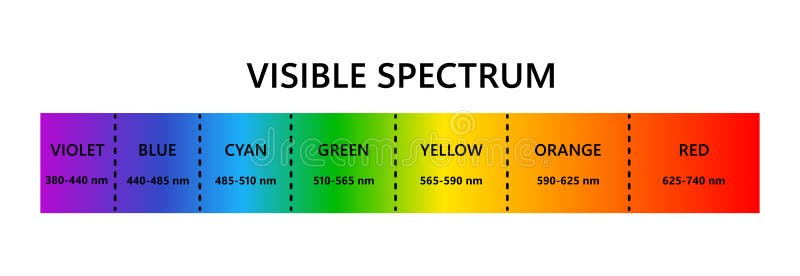 visible-light-spectrum-optical-light-wavelength-electromagnetic