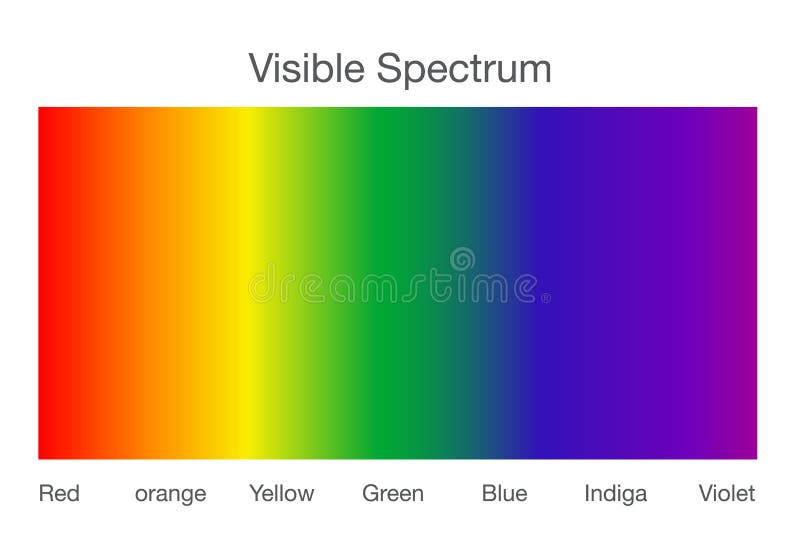 Led Color Chart Stock Illustrations – 193 Led Color Chart Stock