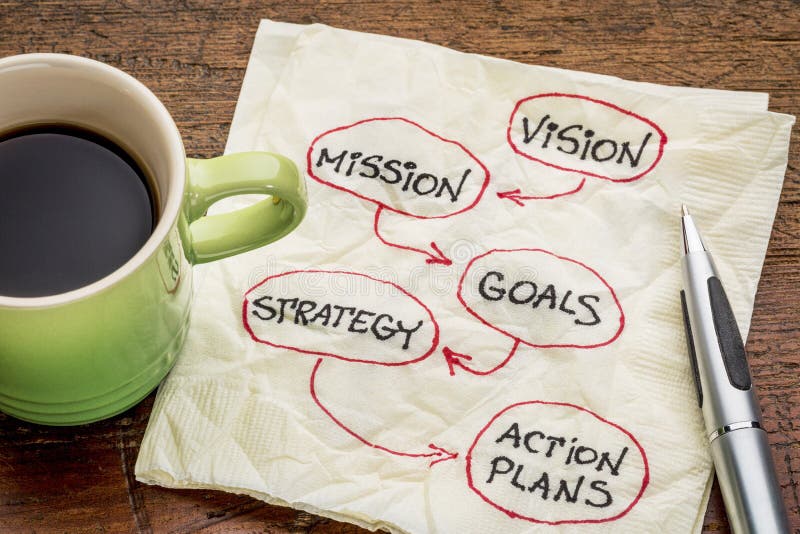 Vision, mission, buts, stratégie et plans d'asctino