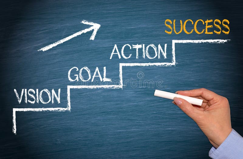 Vision mål, handling, framgång - affärsstrategi