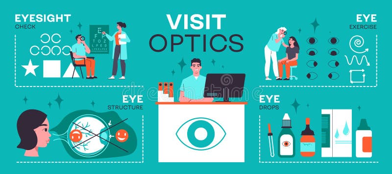 Visit Optics Infographics stock illustration. Illustration of patient