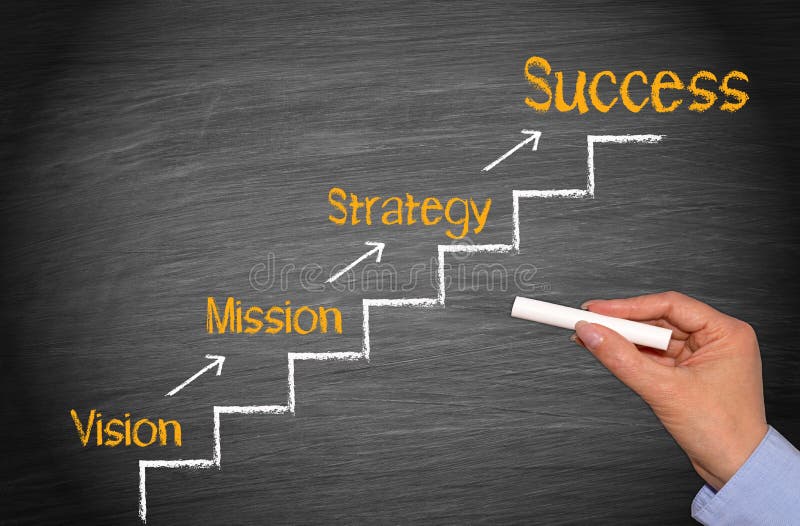 Visão, missão, estratégia, sucesso - escada do desempenho empresarial