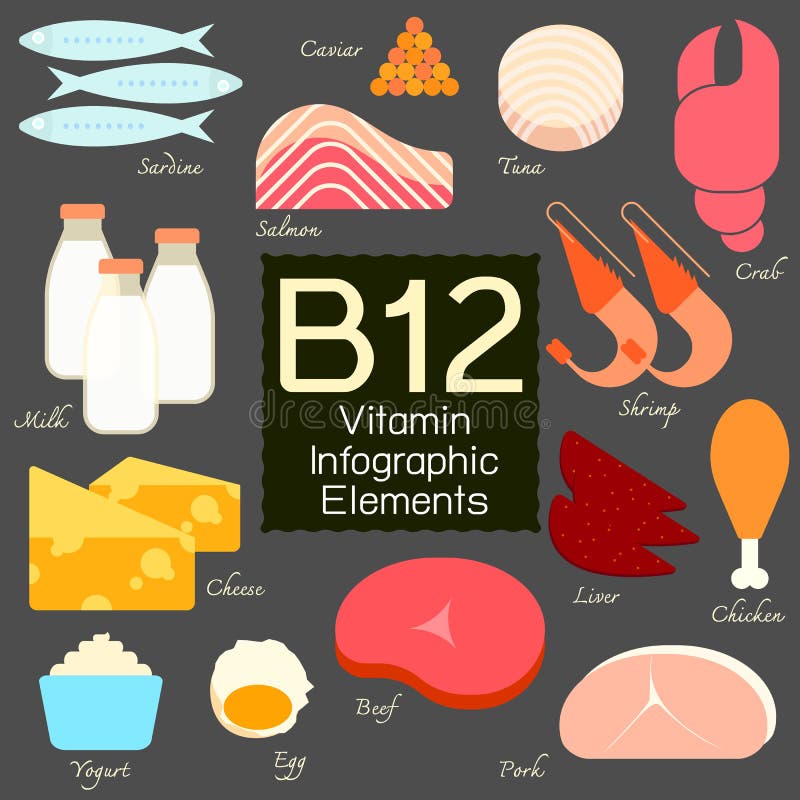 Vitamin B12 infographic element. royalty free illustration Vitamin B12 infographic element. royalty free illustration