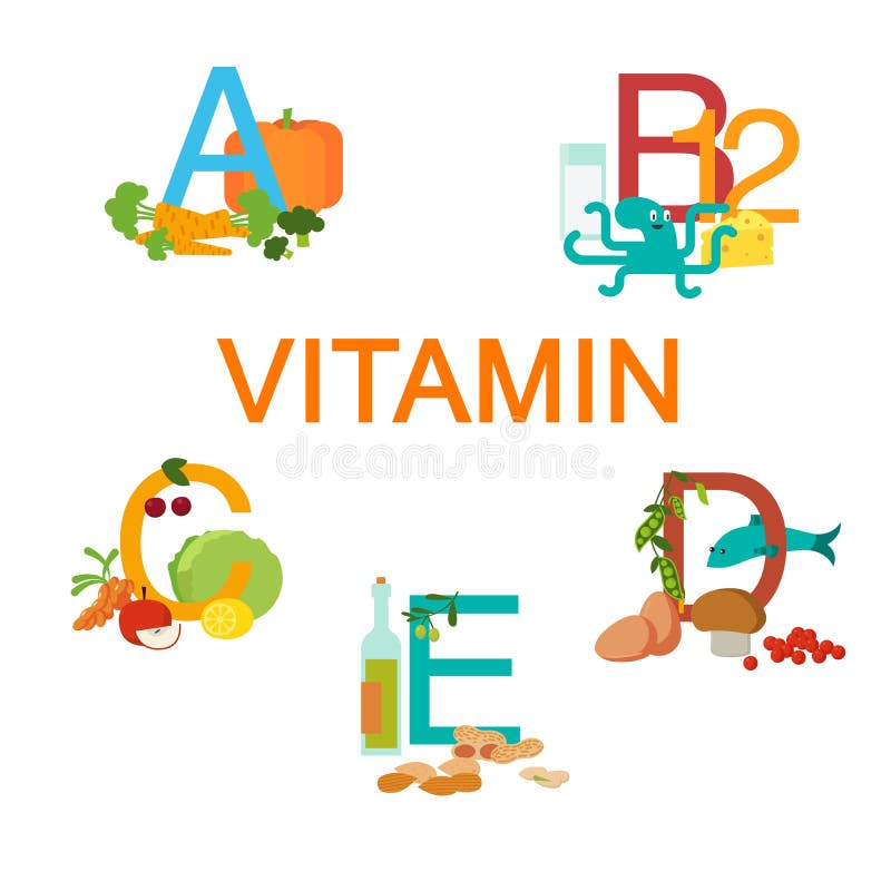 Vitamin Complex Of Icons. Diet Infographic Poster. Stock Illustration