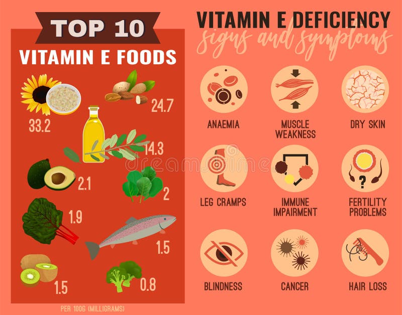 Vitamin D deficiency stock vector. Illustration of blood - 118700714