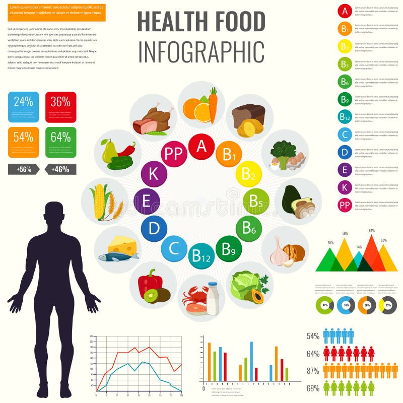 Food Benefits Chart