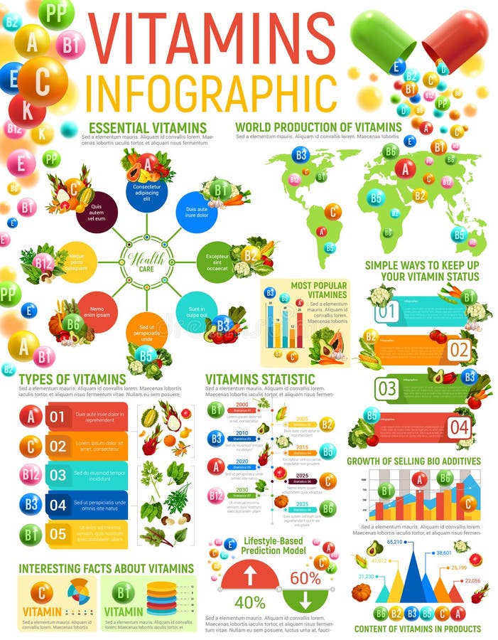 Vegetables And Vitamins Chart