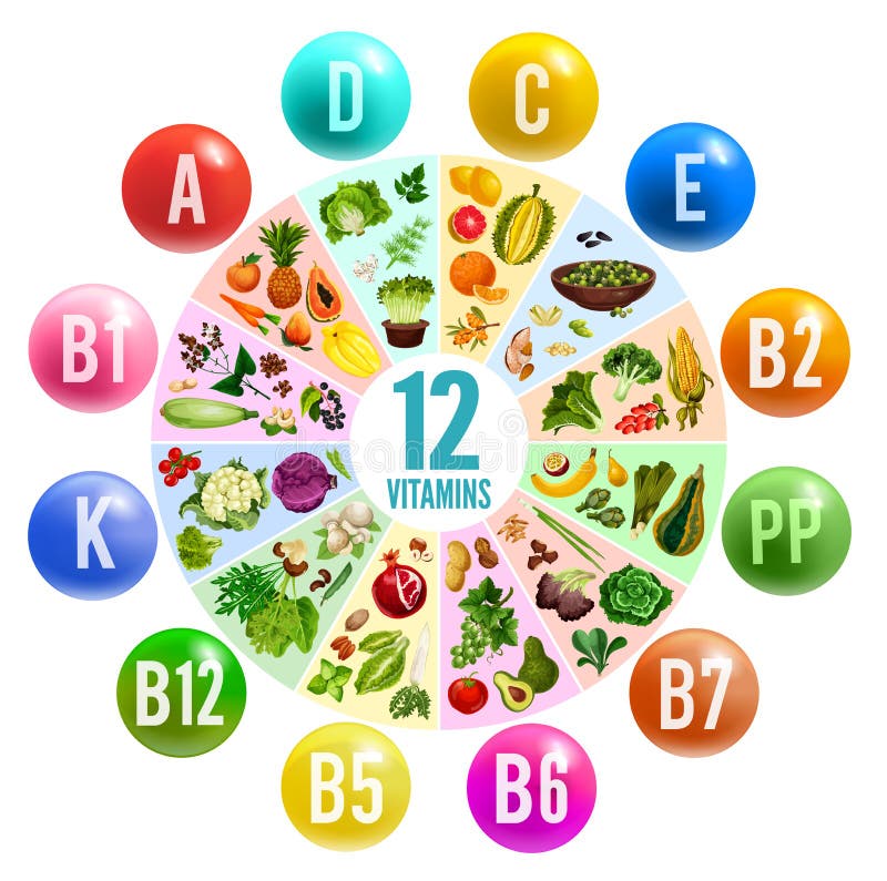 Rainbow Diet Food Chart