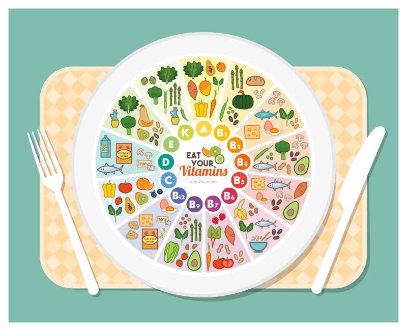 Eat The Rainbow Food Chart