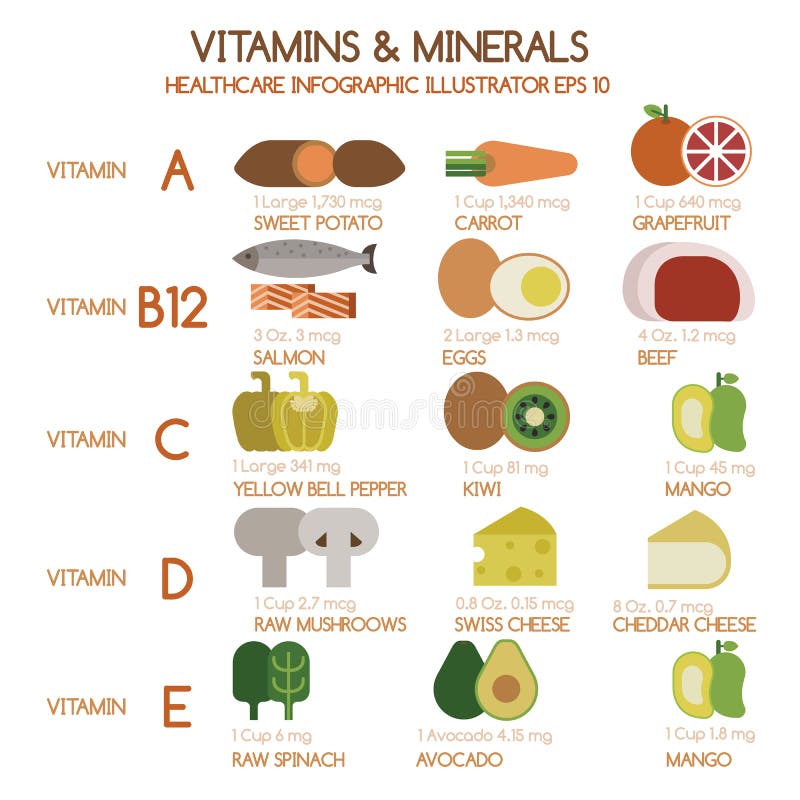Vitamins and Minerals foods Illustrator set 1