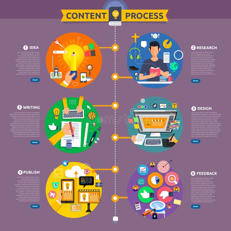 Vlak de inhoud van het ontwerpconcept marketing procesbegin met idee, t stock illustratie Vlak de inhoud van het ontwerpconcept marketing procesbegin met idee, t stock illustratie