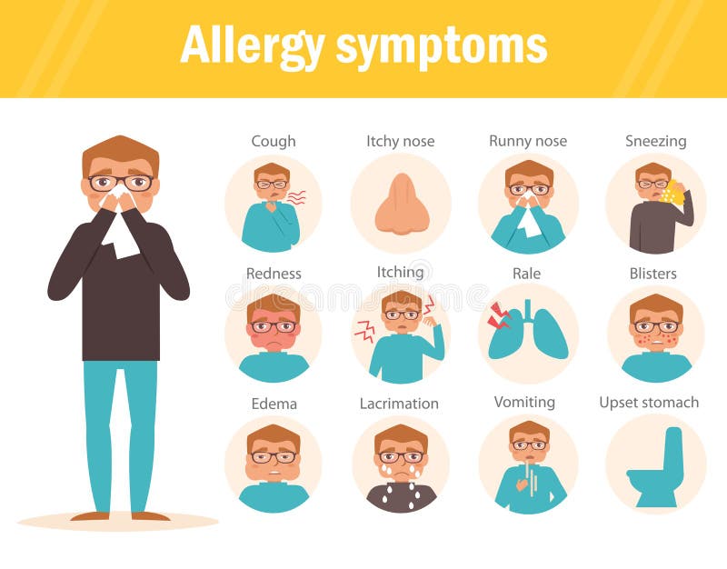 Vlakke allergiesymptomen