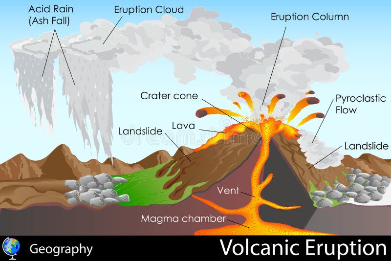 Volcanic Eruption royalty free illustration Volcanic Eruption royalty free illustration