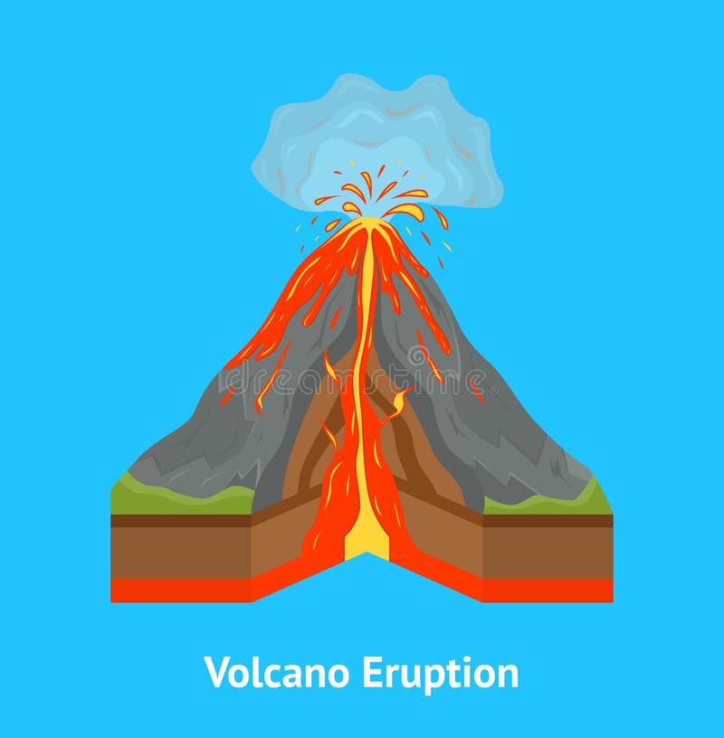Volcano Cross Section Stock Illustrations 141 Volcano Cross Section Stock Illustrations Vectors Clipart Dreamstime