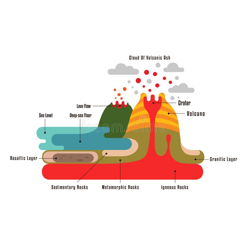 Volcano And Earth Crust illustrazione di stock Volcano And Earth Crust illustrazione di stock