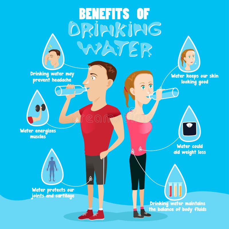 Voordelen Van Drinkwater Infographicslichaam Water, Vector Vector
