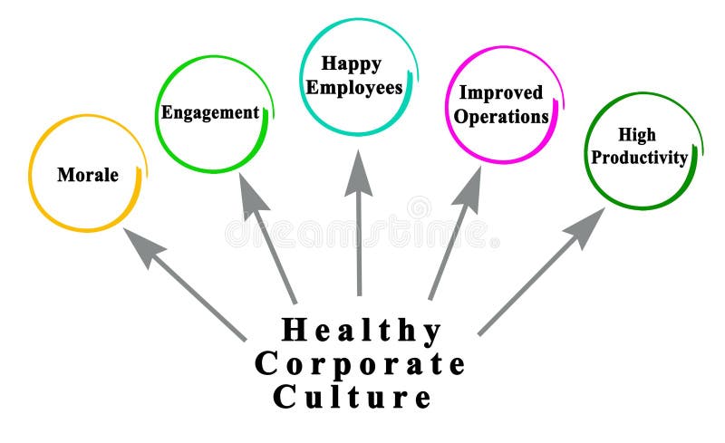 Voordelen van een gezonde bedrijfscultuur