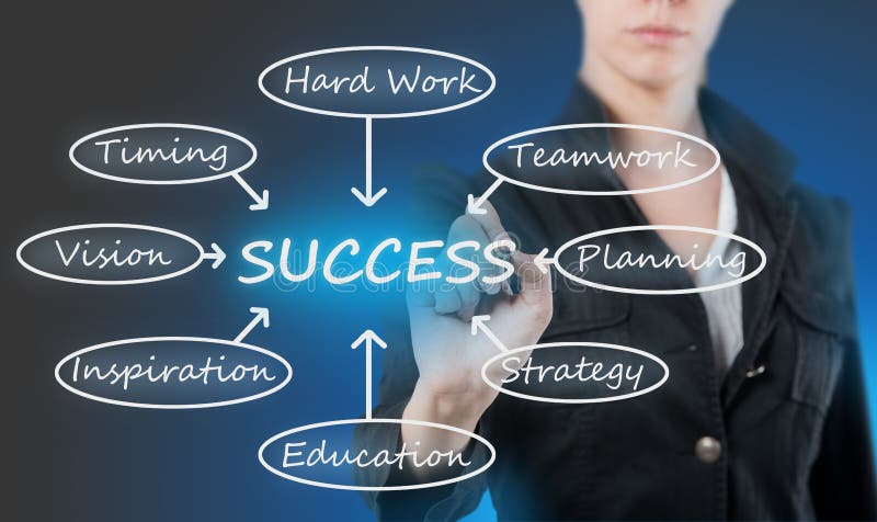 Vrouw die een succesregeling trekken royalty-vrije stock afbeeldingen Vrouw die een succesregeling trekken royalty-vrije stock afbeeldingen