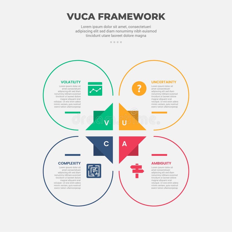 Vuca world model infographic outline style with 4 point template with big circle and triangle base center for slide presentation vector illustration